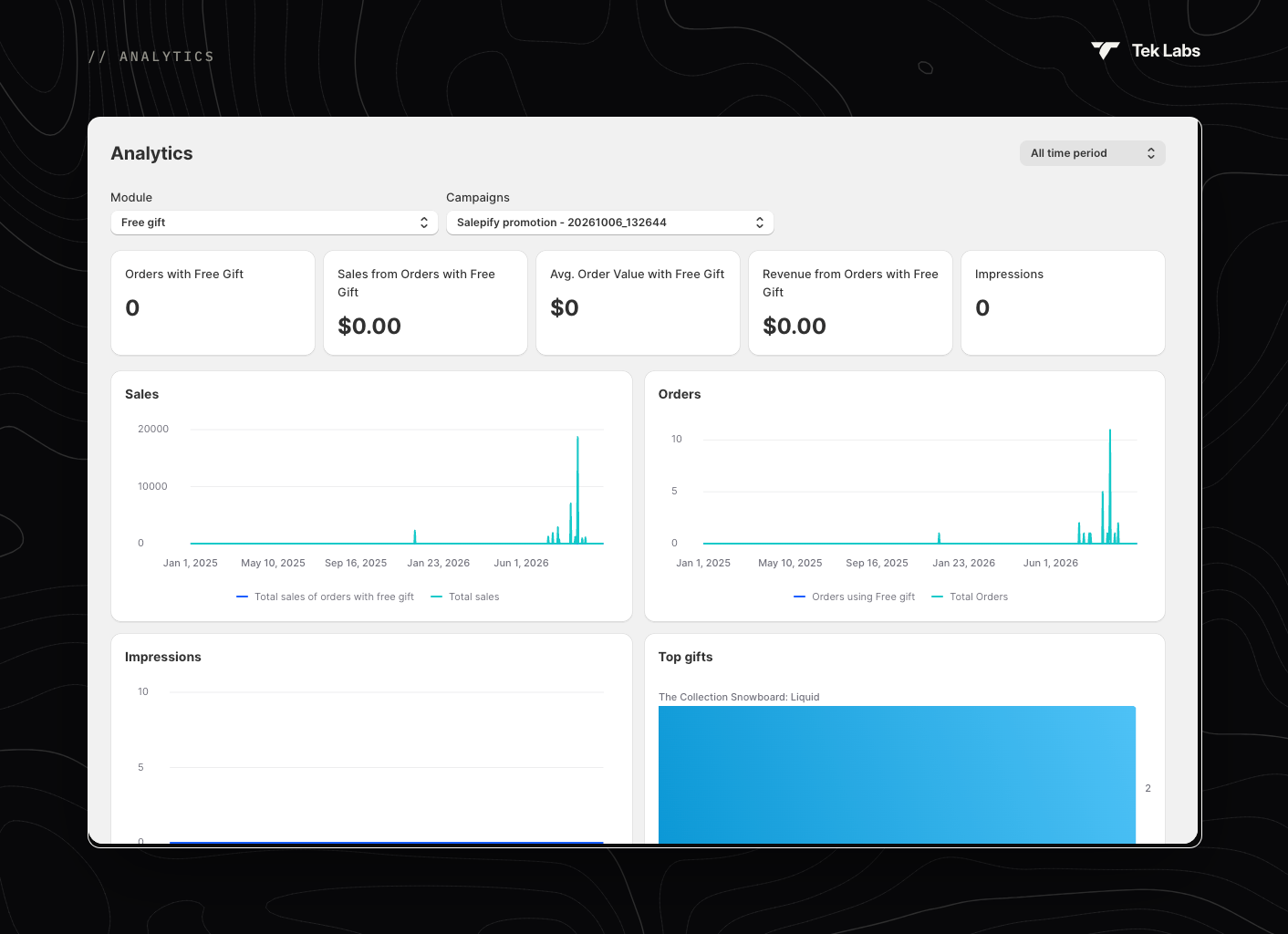 Analytics page
