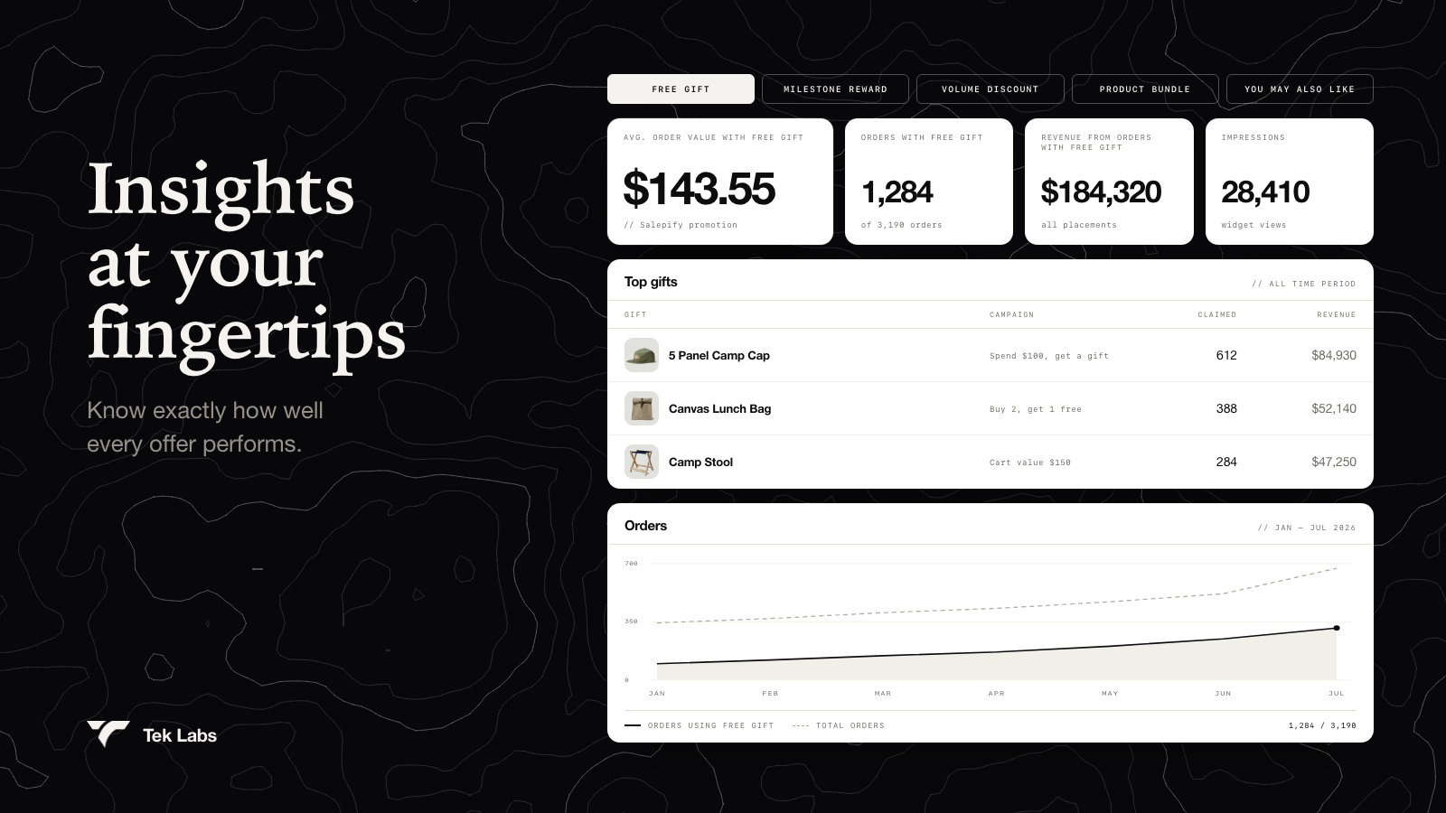 Insights at your fingertips